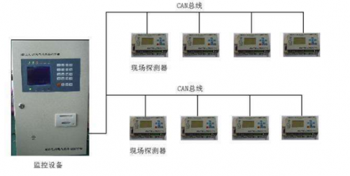 電氣火災(zāi)監(jiān)控系統(tǒng)安裝十項重點(diǎn)，十項重點(diǎn)的重